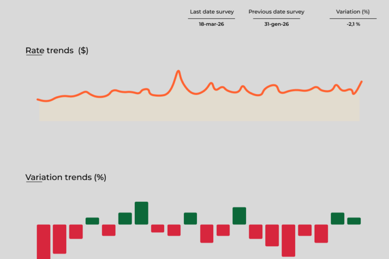 Tariffs Trends