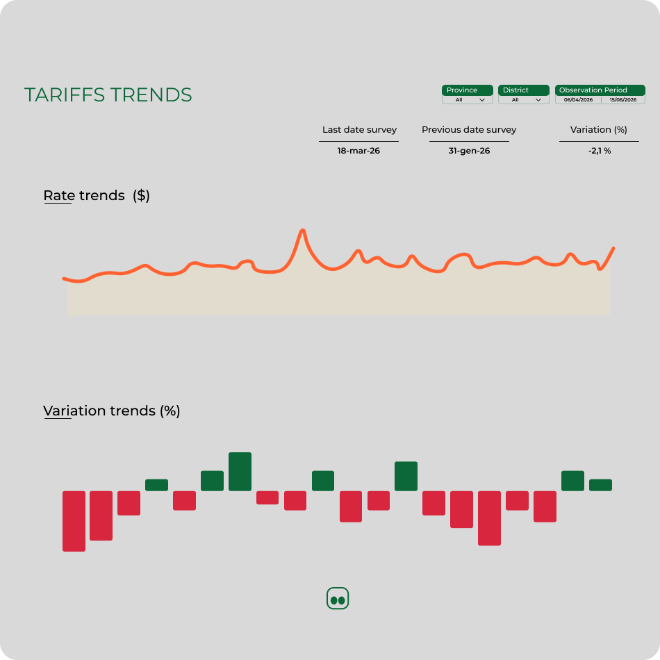 Tariffs Trends