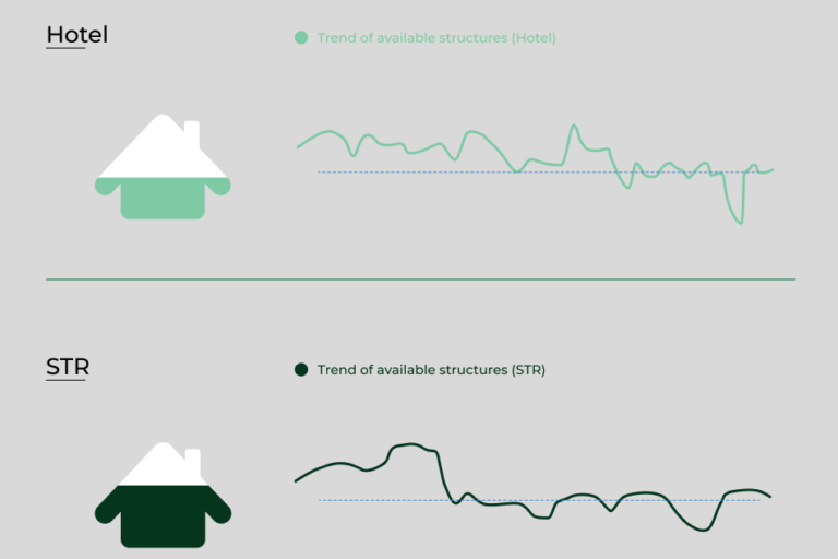 Occupancies