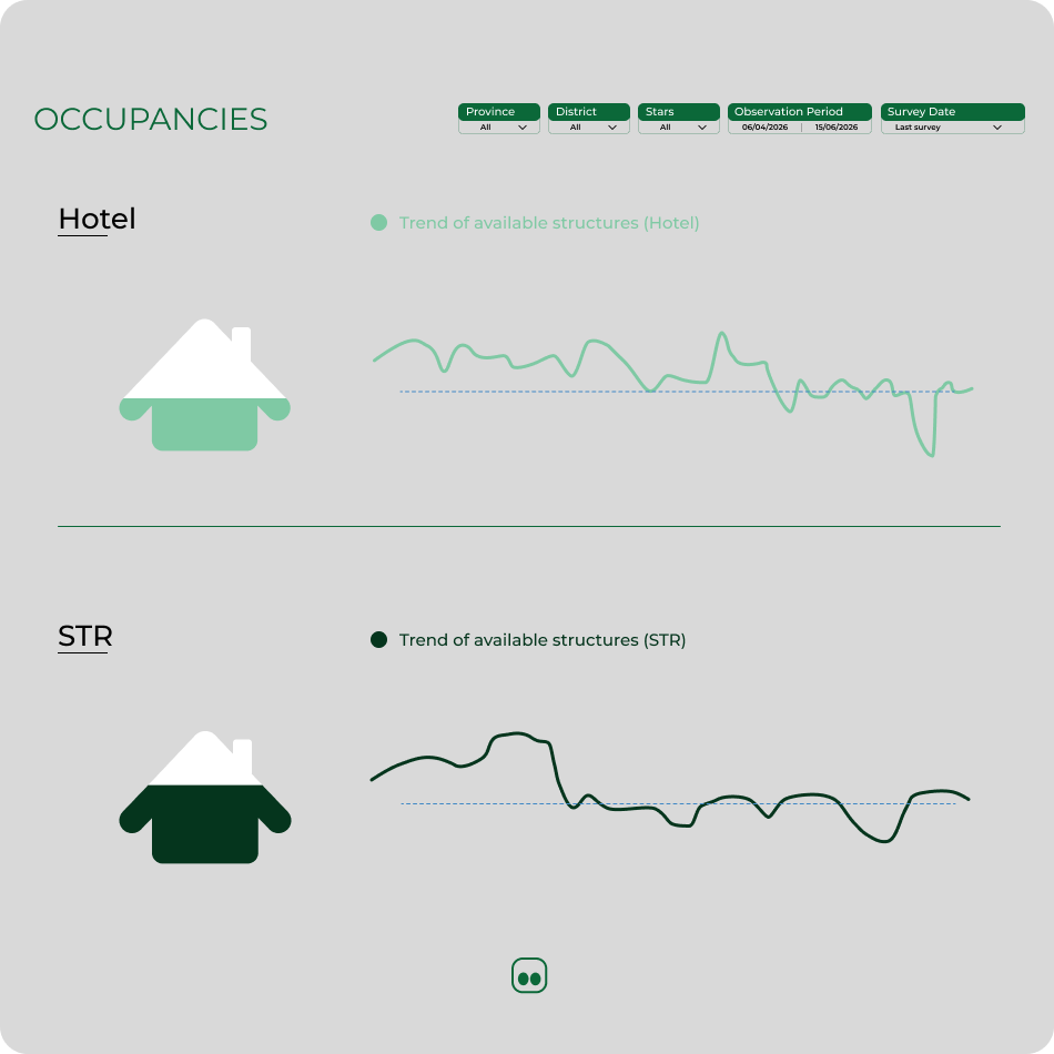 Occupancies