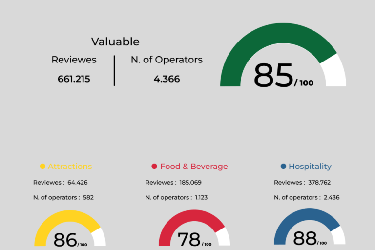 Reputation Index