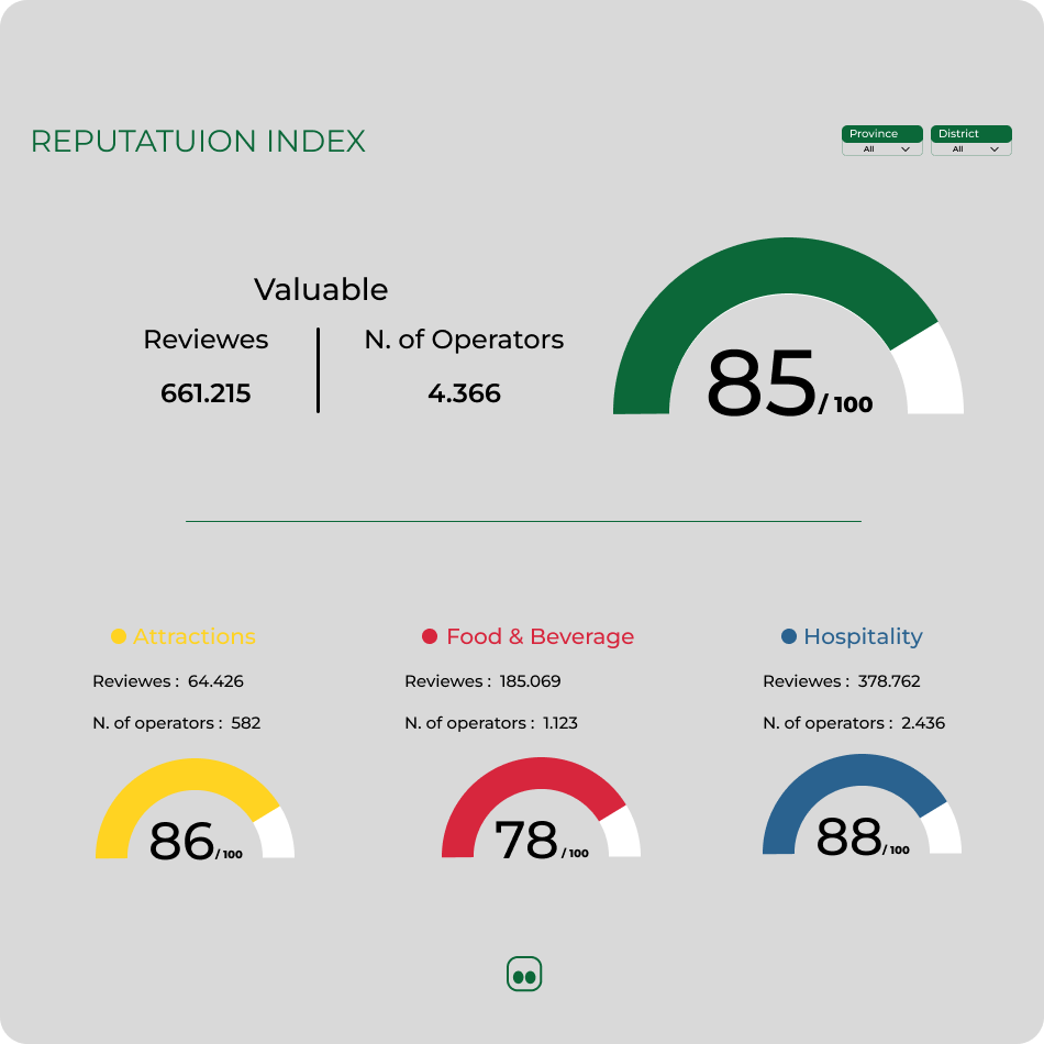 Reputation Index